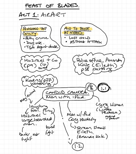 Image of a sheet from a notebook, with the title FEAST OF BLADES and subtitle ACT 1:AIRPORT. Underneath this is an extensive set of bullet points and flow connections for the scenario, with page references to look back at.